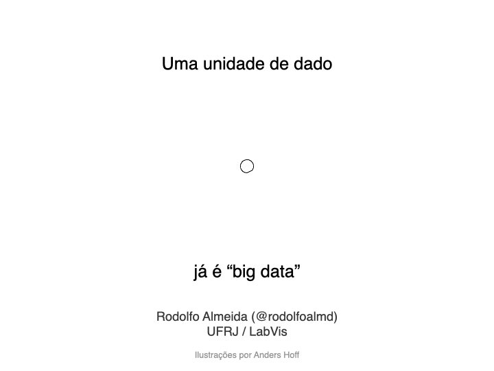 Slide de título da apresentação "Uma unidade de dado já é big data"