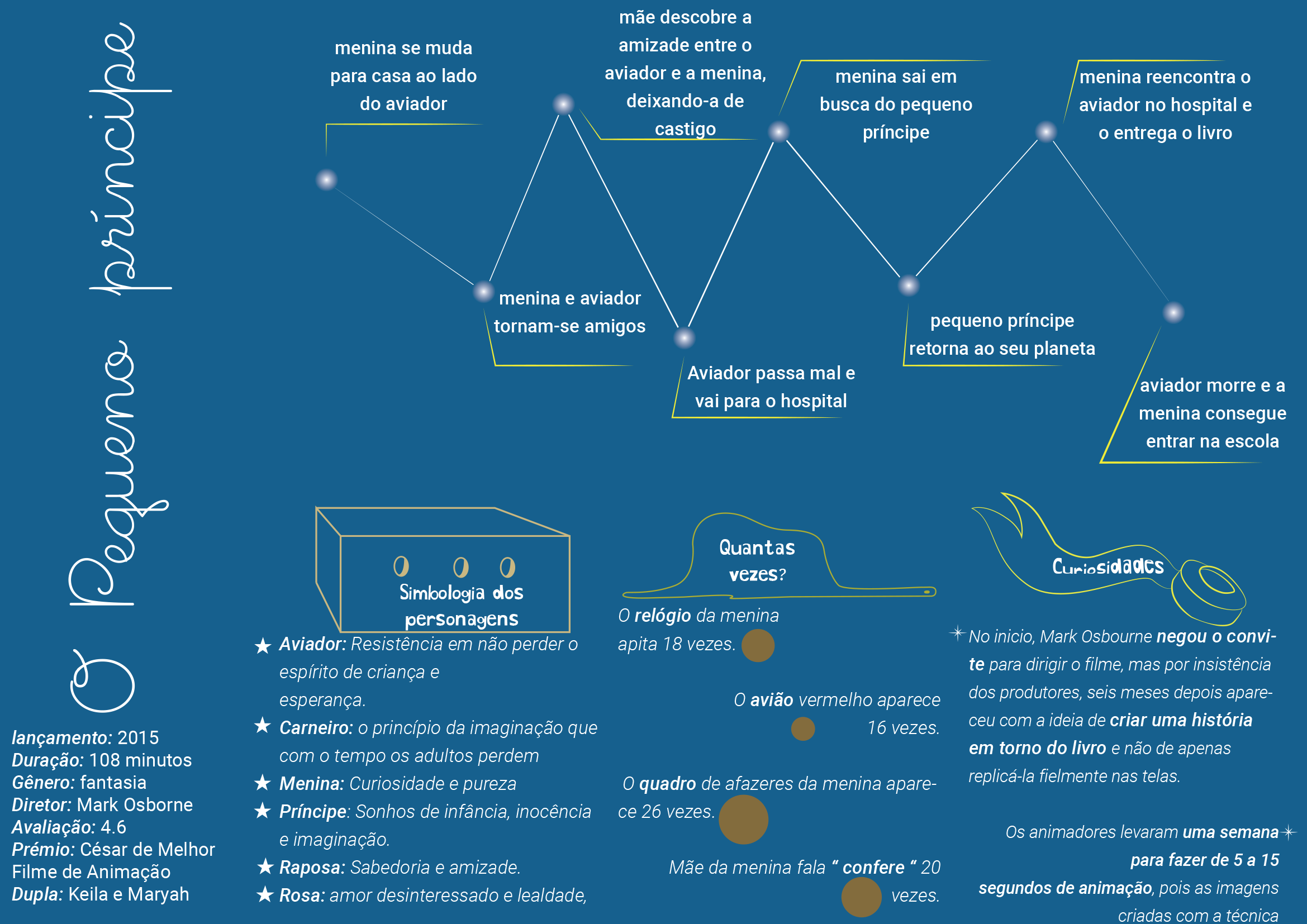Capa do post Minha experiência com ensino de Design da Informação e Dataviz em modo remoto