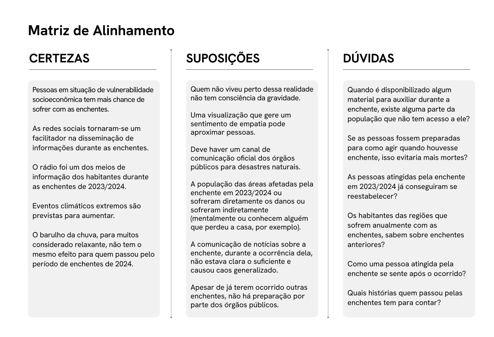 Figura 1: Matriz de Alinhamento CSD. Fonte: A autora.
