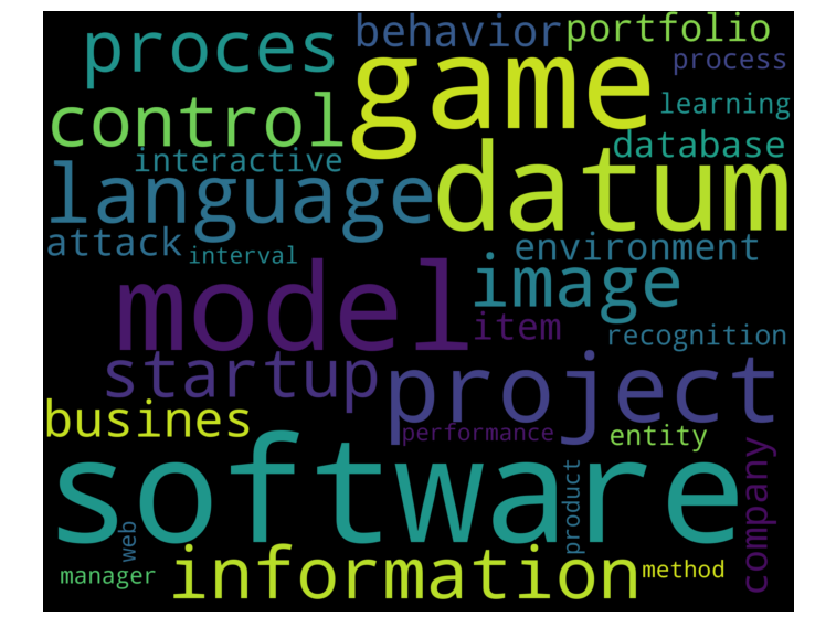 Keywords da UFPE