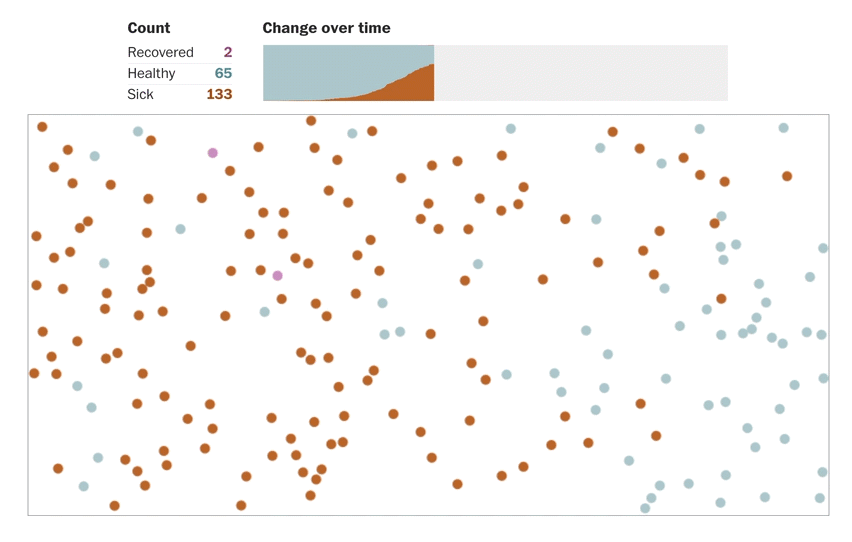 Capa do post Entendendo o agora — Dataviz em tempos de coronavírus parte 2