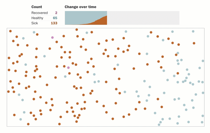 Entendendo o agora — Dataviz em tempos de Coronavírus