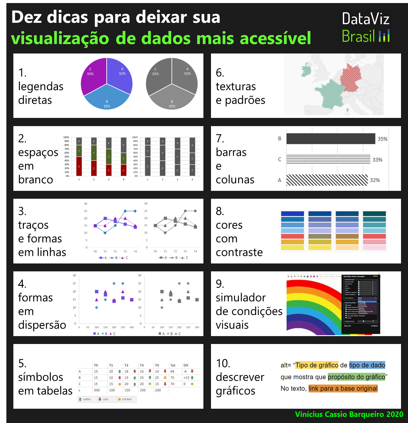 Capa do post Dez dicas para deixar sua visualização de dados mais acessível