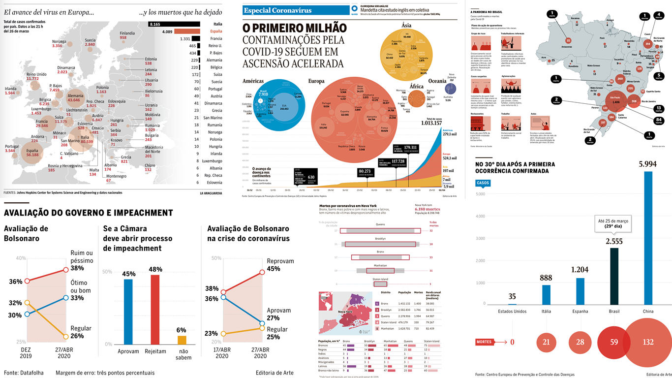 Capa do post Hiperinfográficos e covid-19: modelos sofisticados nos jornais para a cobertura da pandemia