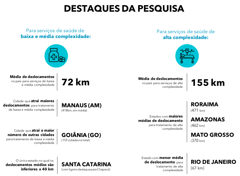 Capa do post Para onde ir? A falta de leitos diante do avanço da pandemia