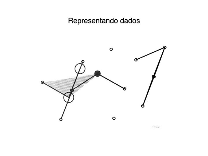 Slide "Representando dados"