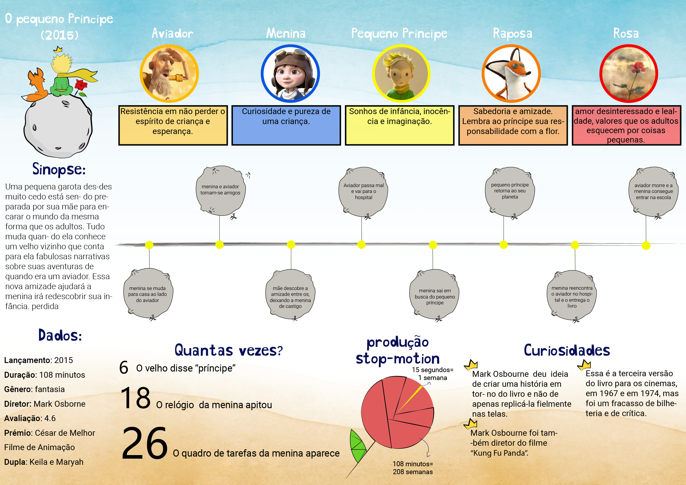 Segunda versão do infográfico da dupla Keila Braga e Maryah Fernanda Rocha, mostrando a evolução iterativa do projeto