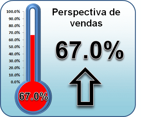 Exemplo de termômetro com destaque numérico
