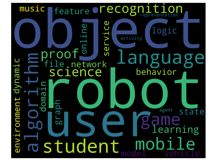 Keywords da Carnegie Mellon