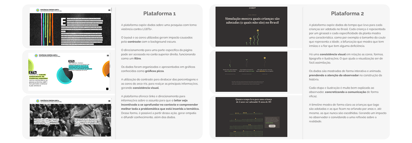 Comparação entre duas plataformas de visualização de dados analisadas como similares, lado a lado