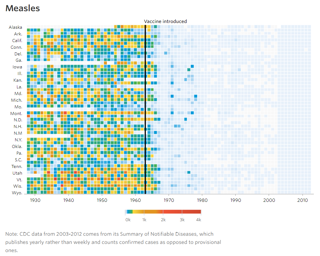 Gráfico de linhas da taxa de desemprego por estado