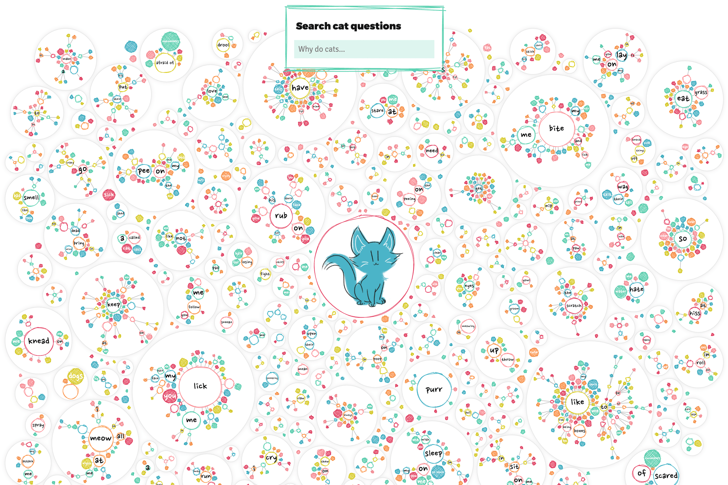 Visualização do projeto Why Do Cats and Dogs…?, de Nadieh Bremer