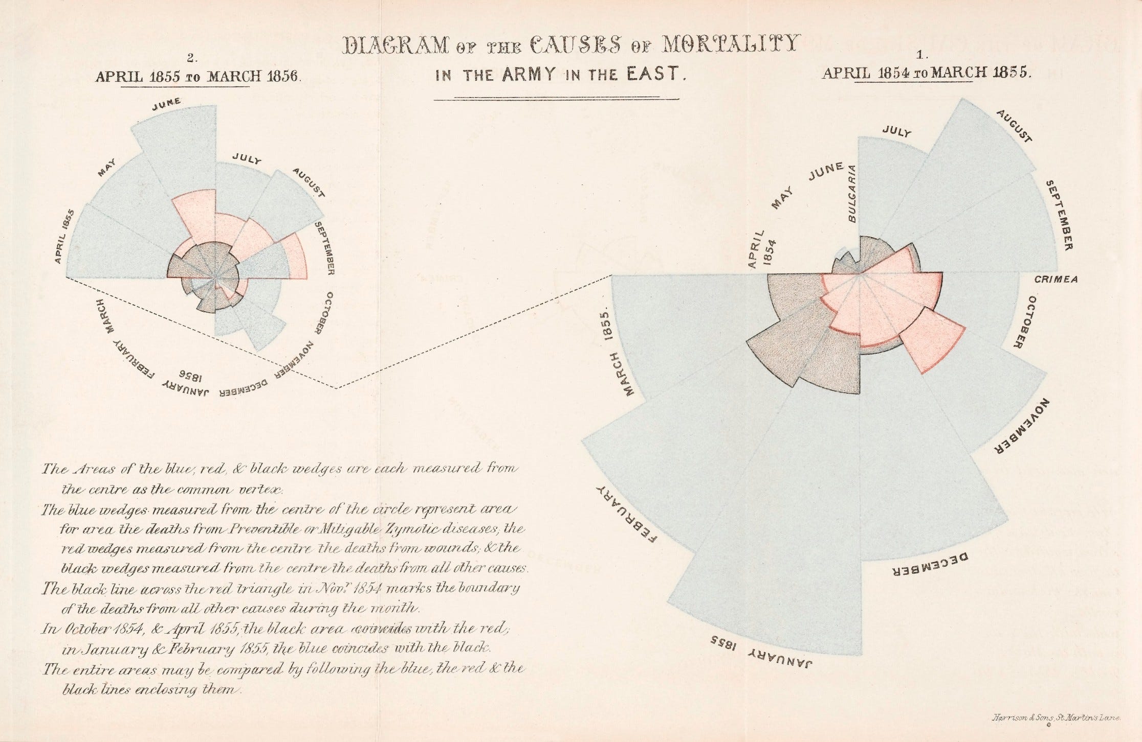 Capa do post Florence Nightingale, dois séculos de visualização de dados