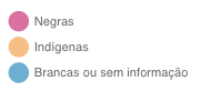Paleta de cores utilizada para representar gênero e raça