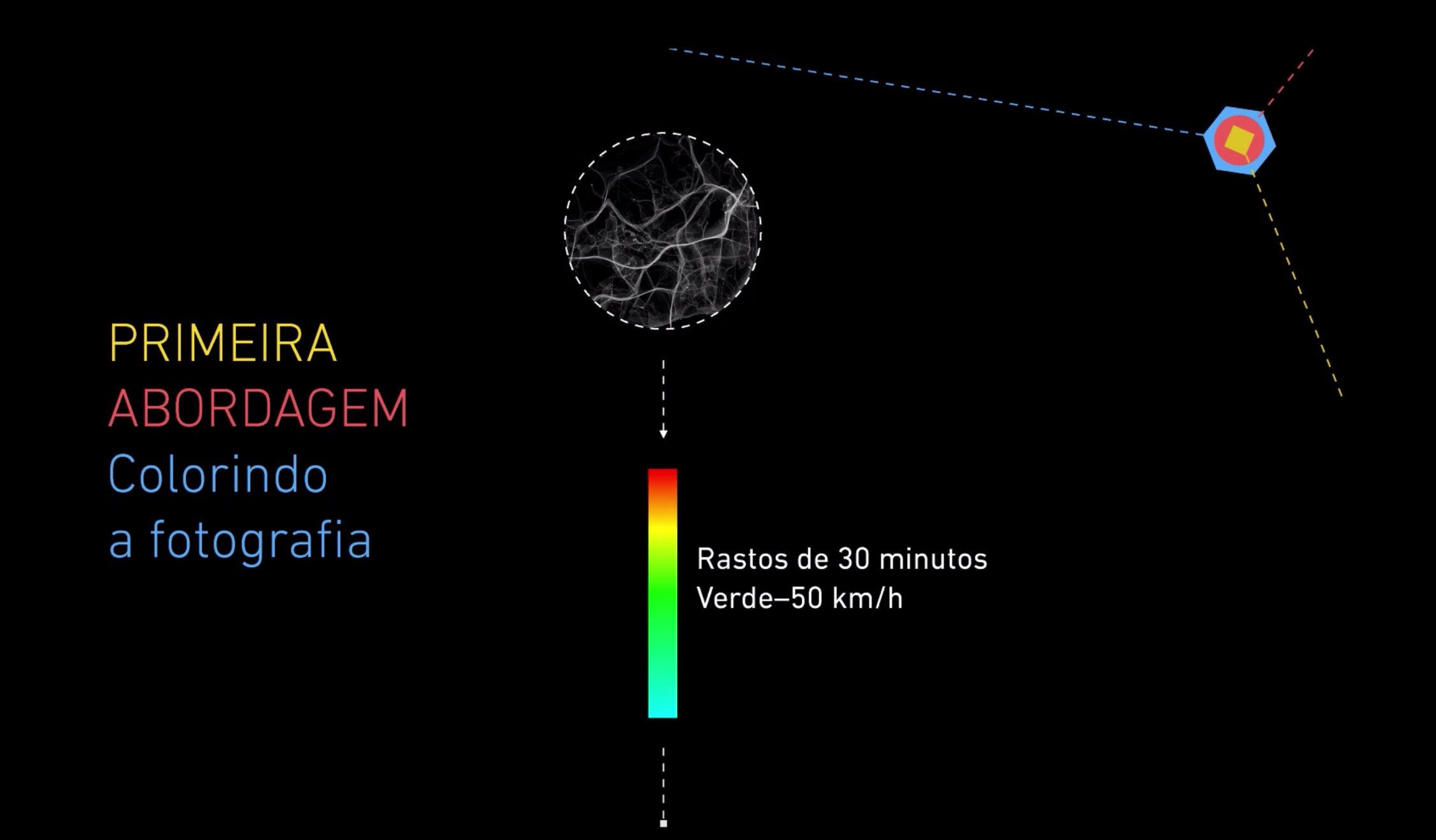 Visualização inicial dos dados GPS de Lisboa