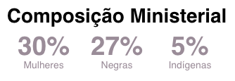 Visualização com rótulos e percentuais