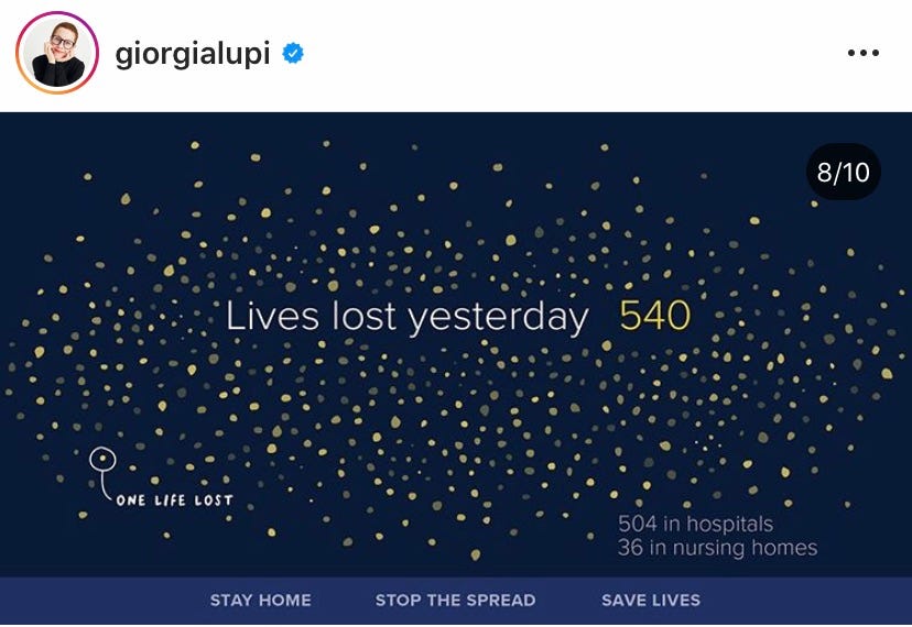 Detalhe da visualização humanizada de Giorgia Lupi