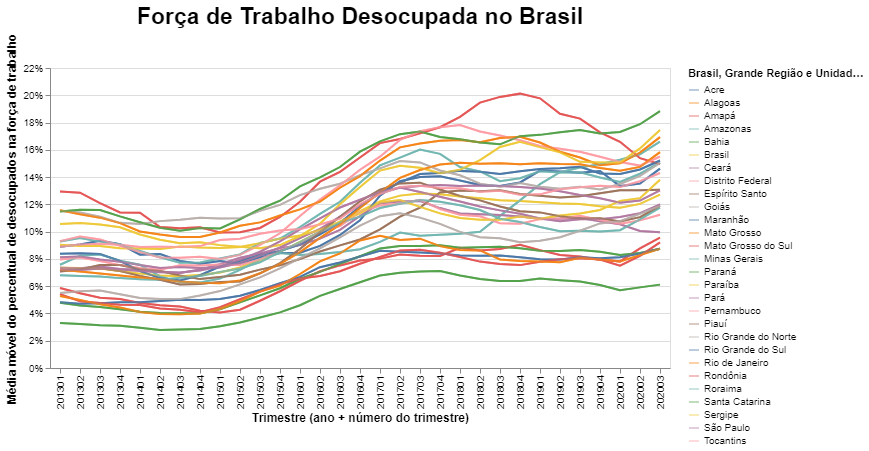 Mapa de calor da diferença trimestral da taxa de desemprego