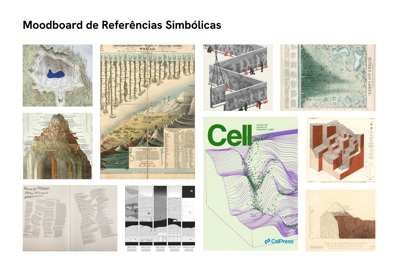 Figura 6: Moodboard de Referências Simbólicas. Fonte: A autora.