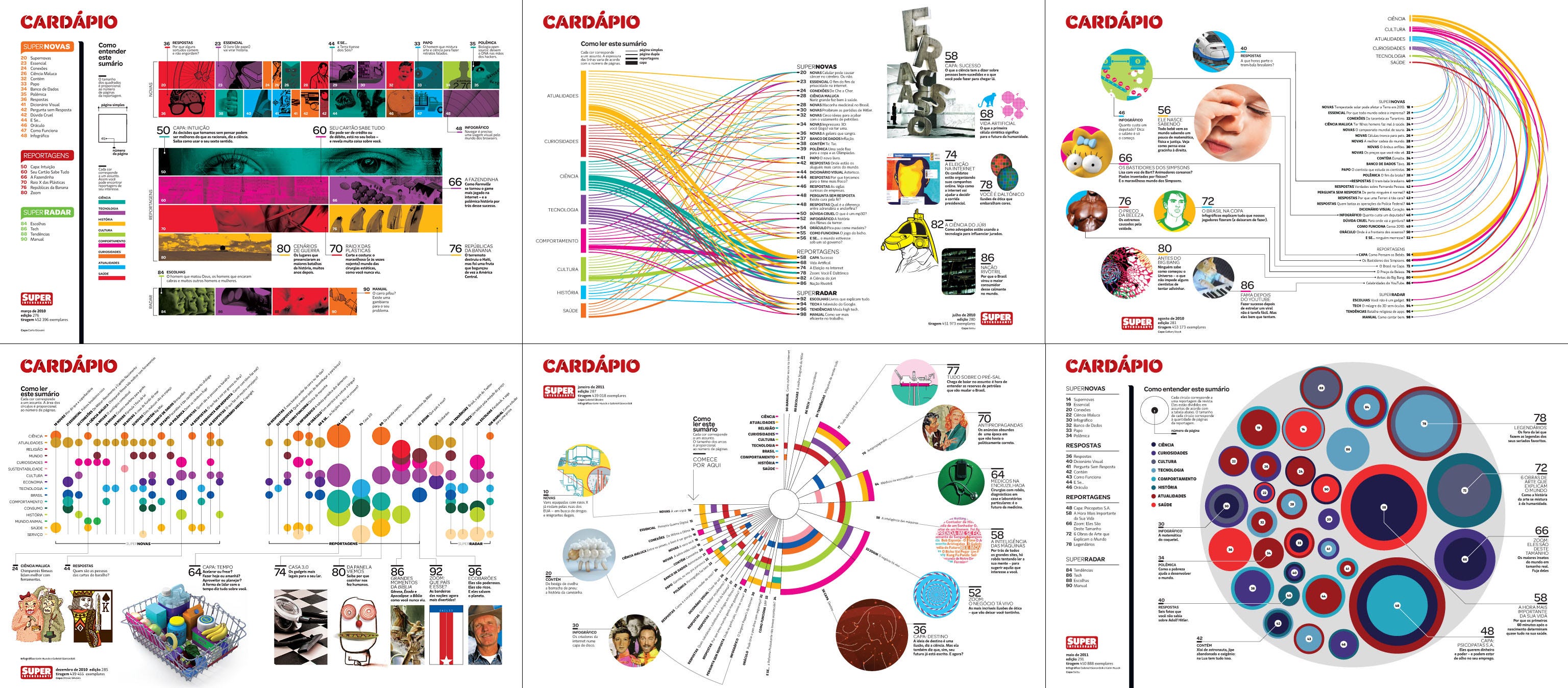 Sumários da Revista Superinteressante com as visualizações feitas pelo Gabriel
