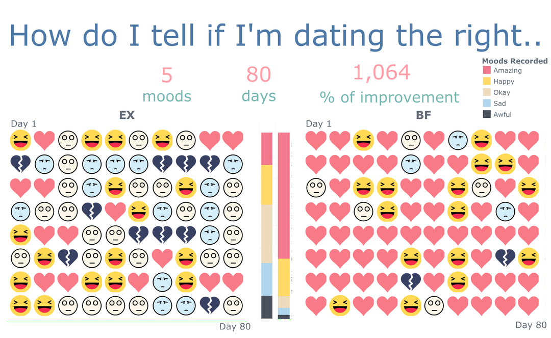 Exemplo de visualização com emojis