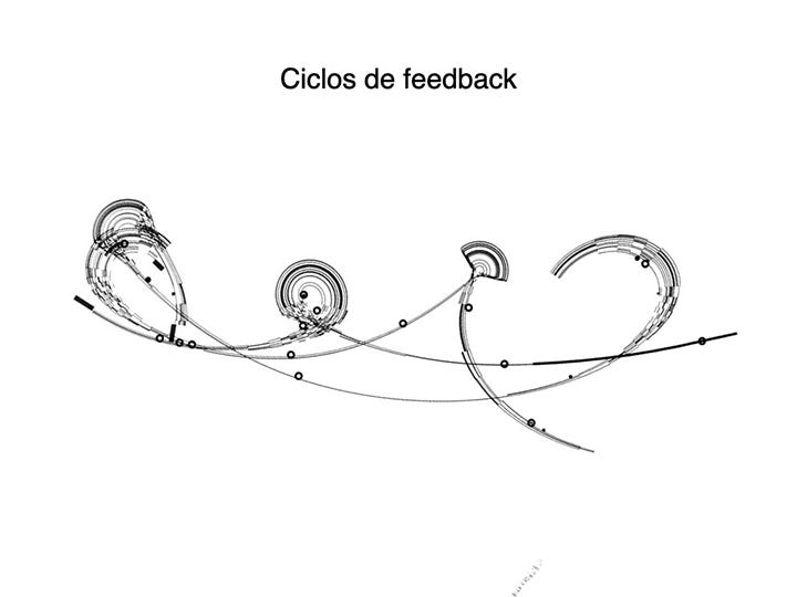 Slide sobre Big Data e os ciclos de feedback do clima