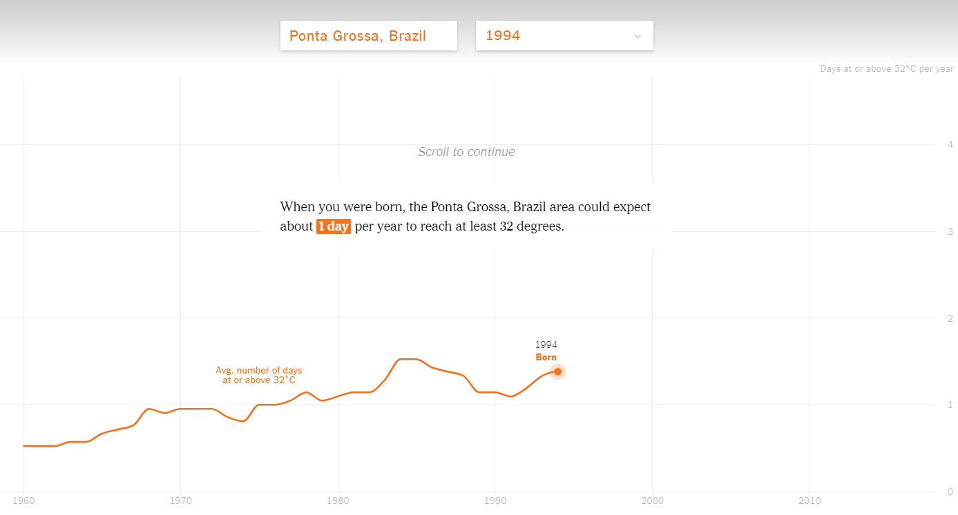 Reportagem do The New York Times sobre o aumento de temperatura na cidade do leitor