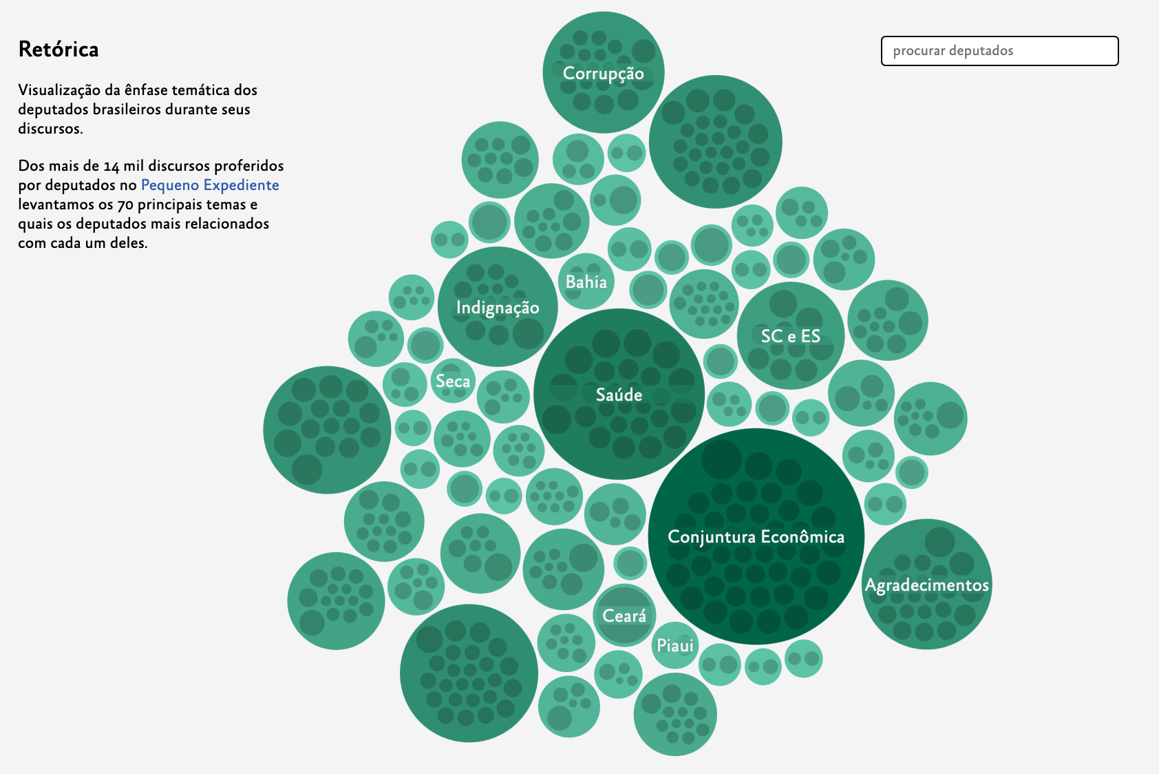 Visualização de parques públicos cariocas