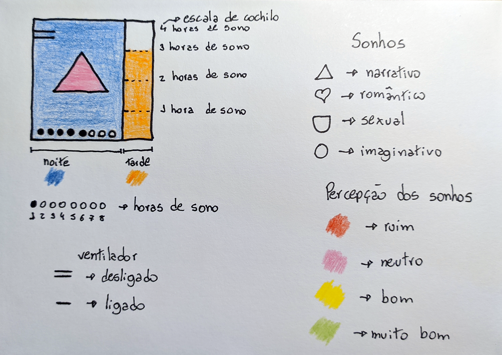 Chave de leitura da selfie de dados de Lívia Rocha