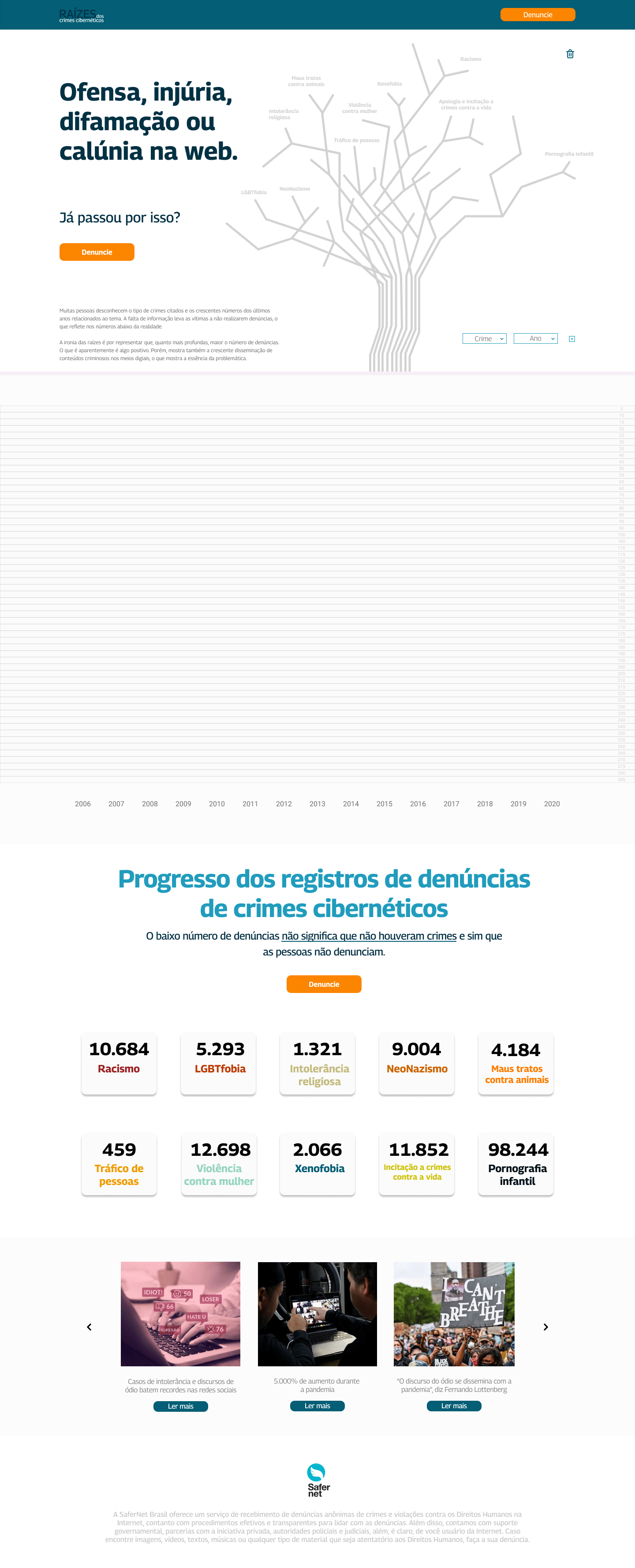 Demonstração interativa da visualização Raízes, mostrando a árvore de dados sendo explorada e ramificada por crime