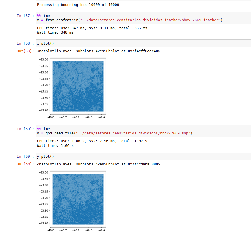 Gráfico comparando o tempo de leitura de arquivos nos formatos shapefile e feather