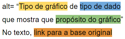 Estrutura em quatro passos para descrever gráficos, proposta por Amy Cesal