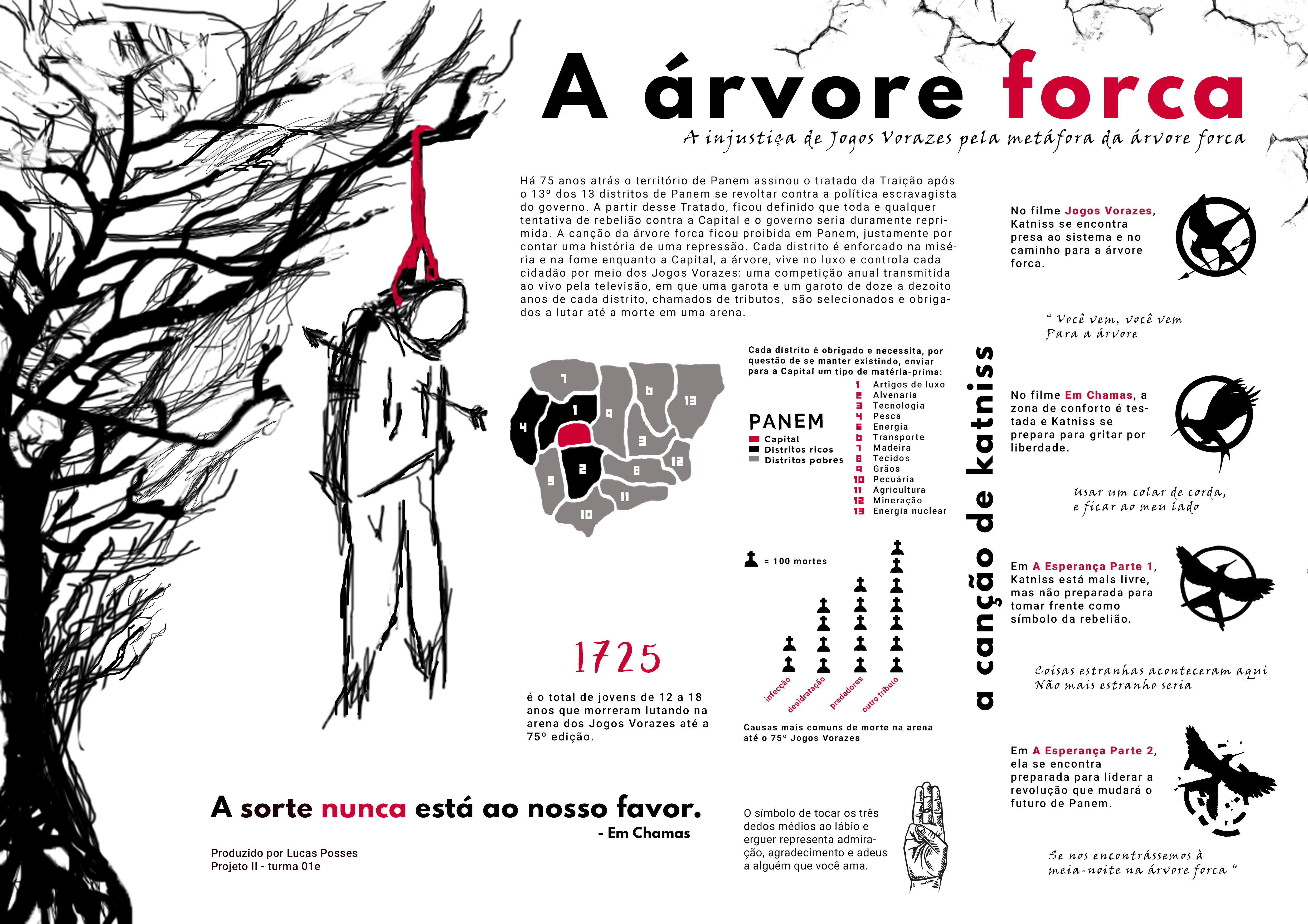 Infográfico de narrativa de cinema de Lucas Posses