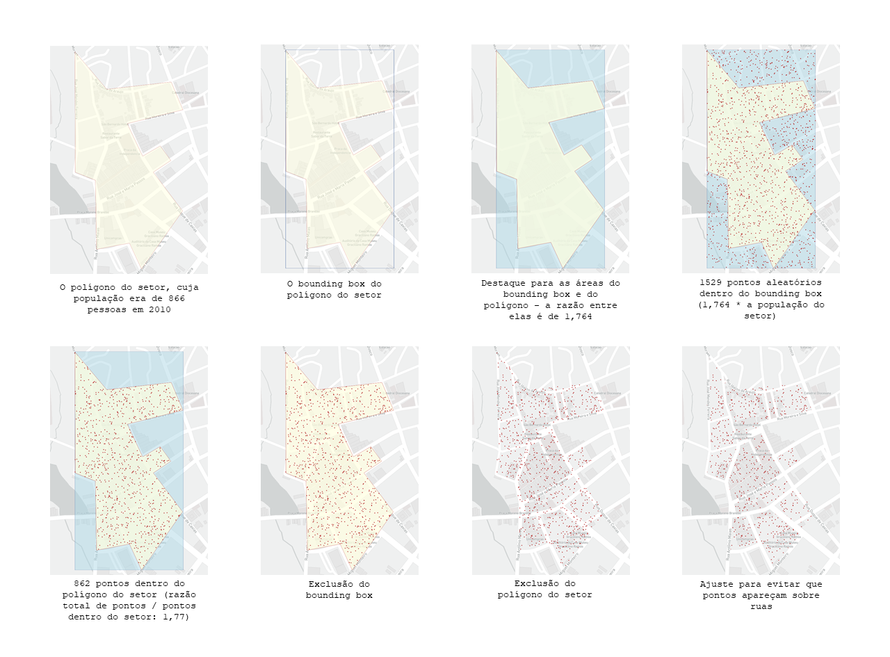Sequência de oito pequenos mapas mostrando o processo de gerar pontos aleatórios dentro do bounding box de um setor censitário até estimar corretamente sua população real
