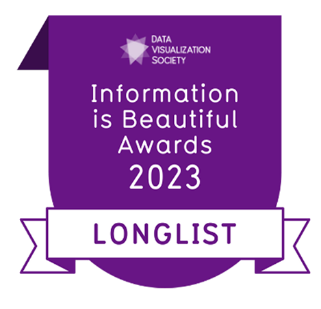 Selo Information is Beautiful Awards 2023 — Longlist