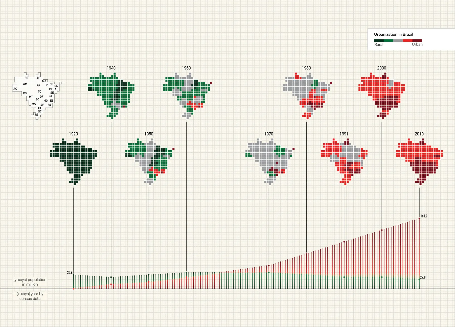 Visualização de dados com sotaque brasileiro — parte 3
