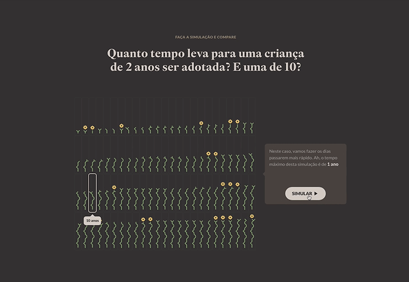 Visualização de dados com sotaque brasileiro — parte 4